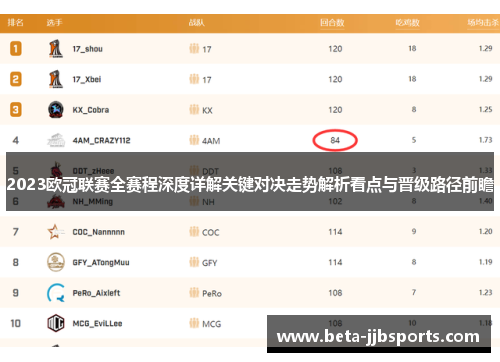 2023欧冠联赛全赛程深度详解关键对决走势解析看点与晋级路径前瞻