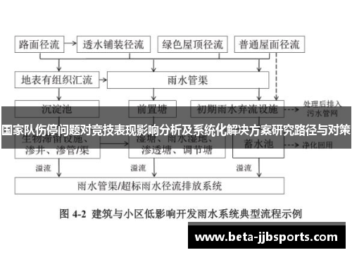 国家队伤停问题对竞技表现影响分析及系统化解决方案研究路径与对策