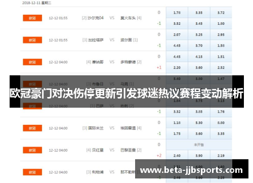 欧冠豪门对决伤停更新引发球迷热议赛程变动解析