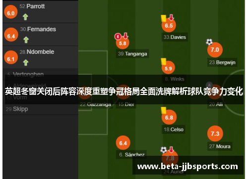 英超冬窗关闭后阵容深度重塑争冠格局全面洗牌解析球队竞争力变化