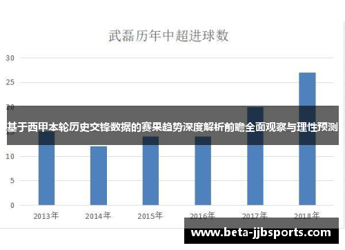 基于西甲本轮历史交锋数据的赛果趋势深度解析前瞻全面观察与理性预测 基于西甲本轮历史交锋数据的赛果趋势深度解析前瞻全面观察与理性预测